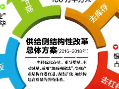 2017年這些門(mén)窗廠商將面臨淘汰出局???！