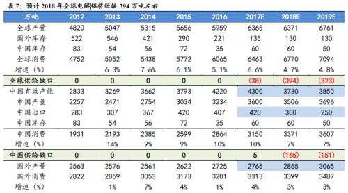鋁價(jià)2萬不是夢